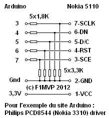 Schéma cablage Arduino - afficheur Nokia 5110